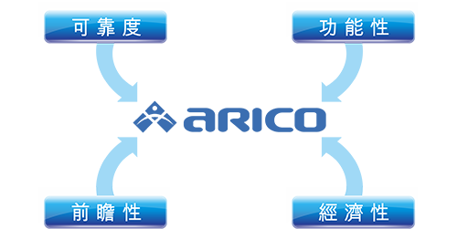 理念與責任示意圖_熱流道_溫控儀台灣第一品牌_長新科技_ARICO