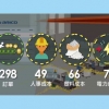 符合市場所需