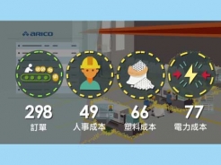 符合市場所需